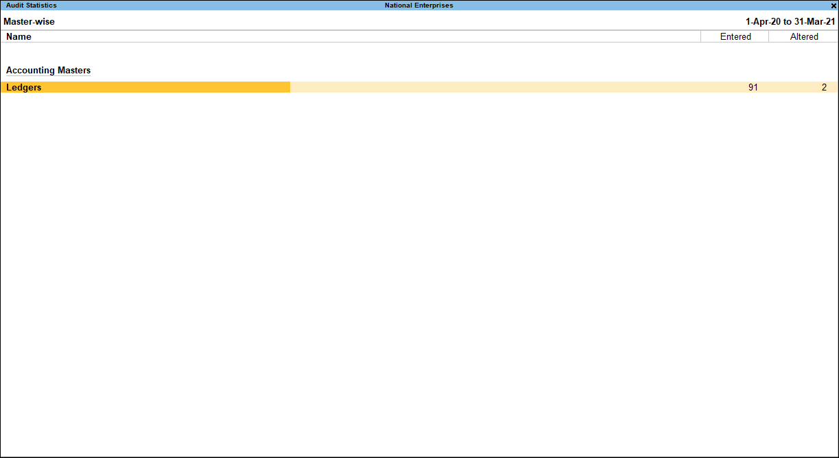 audit-statistics-masters-tally