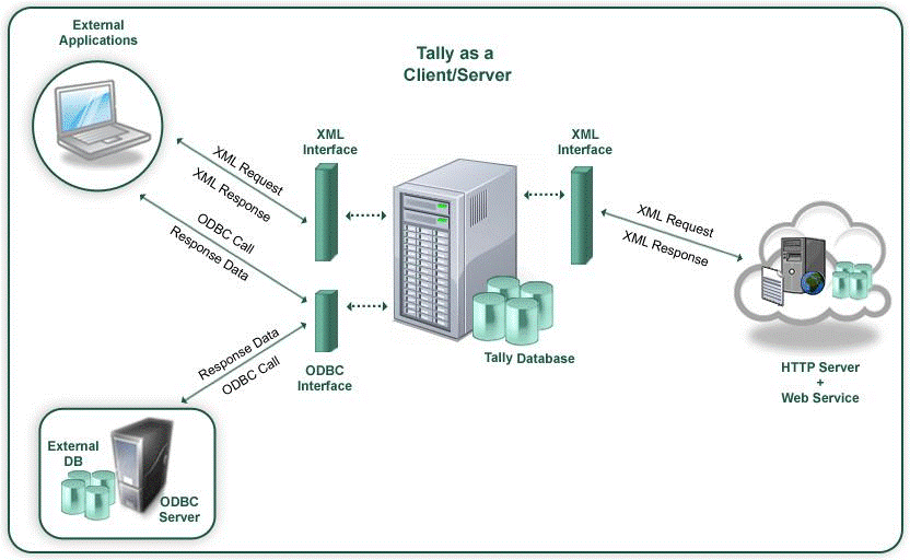 tally integration one